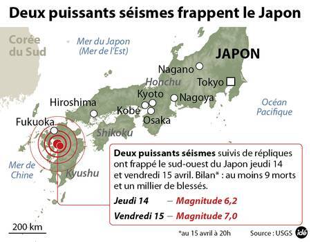 Au sud du Japon, l’île de Kyushu a été frappée deux fois de suite par de puissants séismes. La région se situe sur une petite plaque insérée entre trois autres et subit des contraintes mécaniques internes. © idé
