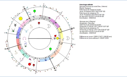 Jupiter, vie et mort, partie 5