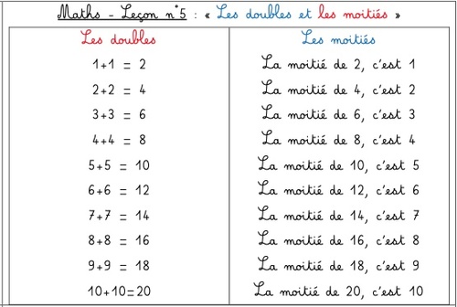 Leçon maths CE1 n°5 : les doubles et les moitiés