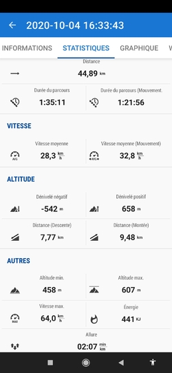 Comparatif applis de suivi