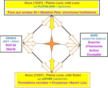 Lunaison du 27 juin au 25 juillet 2014