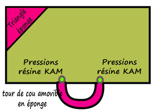 - Explications sortie de bain évolutive bébé