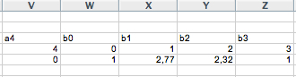 Filtre "quasi-optimal" : modèles et variantes les coefs