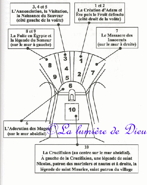 Saint Jean Saint Maurice sur Loire, église Saint Maurice