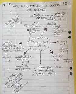 Comment enseigner l'EDL en cycle 3?