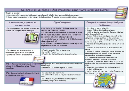 Enseignement Civique et Moral cycle 3