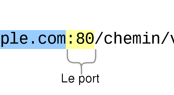Comprendre les URL et leur structure - Pôle Multimédia de Montereau