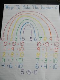 ways to make the number ten