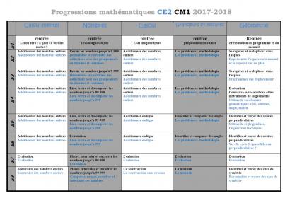 Les programmations et progressions 2017-2018