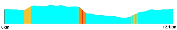 Le circuit de la Mare Saint-Lubin