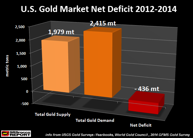 Steve St Angelo-DOLLAR DEATHBED DYNAMICS US Suffers 2-Year Gold Mine Supply Defic-2015-10-14-003