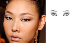 Géometrie du visage #3: Des différentes formes d'yeux et comment les maquiller