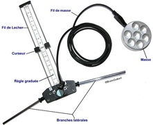 BIO-ENERGIE - Méthode Daverat