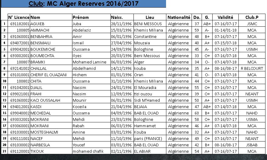 MC Alger Reserves 2016/2017