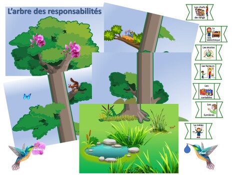 L'arbre des responsabilités