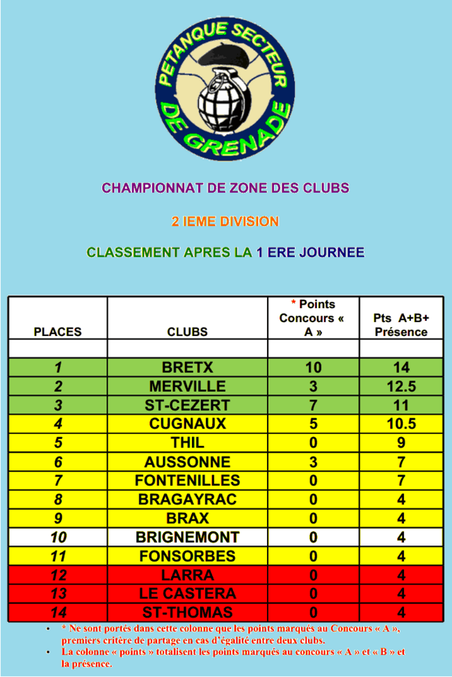 1er TOUR DU CHAMPIONNAT DE ZONE DES CLUBS -DIVISION 2-