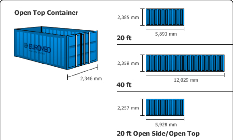 Wagon Porte-container USA