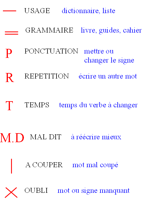 Codes de correction en français