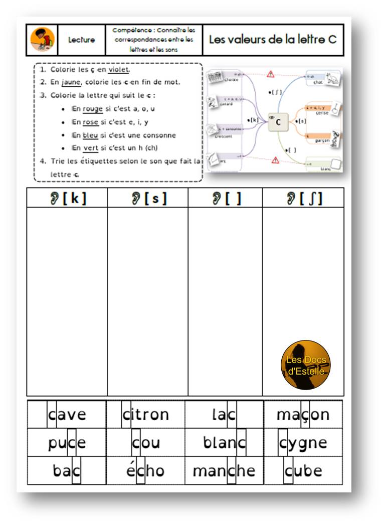 Les Valeurs De La Lettre C Ce2 Exercices Pdf Les valeurs de la lettre C - Les docs d'Estelle