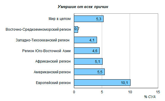 кодировка от алкоголя в рыбинске адреса больниц и цены