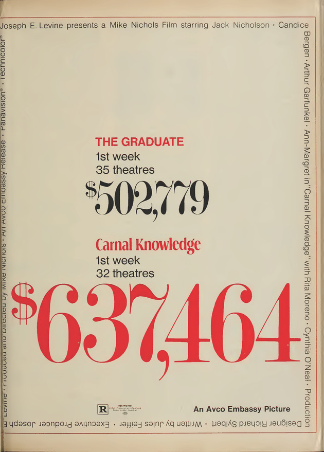 CARNAL KNOWLEDGE BOX OFFICE 1971