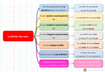 Cartes mentales - Orthographe