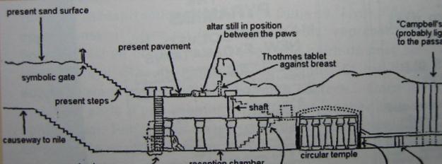 Les portes d'accès de L'Agartha