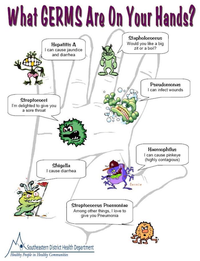 CM1SC - Germs are everywhere