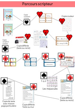 parcours scripteur 2024-2025