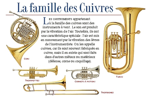 Les instruments & Familles instrumentales