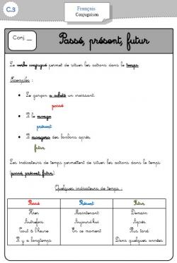 Conjugaison : Passé, présent, futur (ce2) - vers l'essentiel