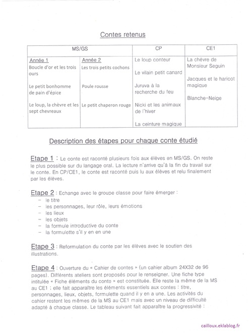 Projet "Le cahier de contes de La MS au CE1"