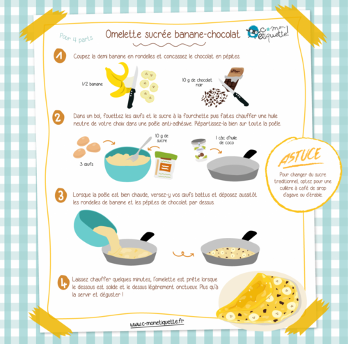 La recette du jour: omelette sucrée 