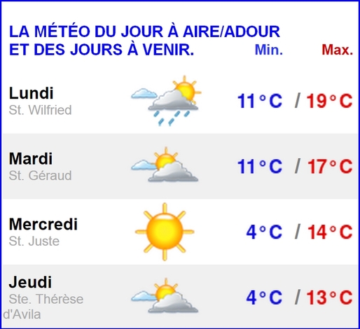 Météo Aire