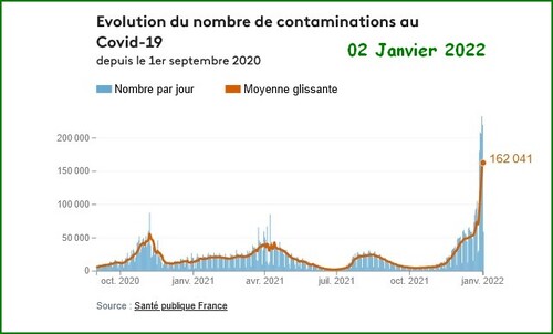 Lundi 03 Janvier 2022  Les Actualités Politiques]