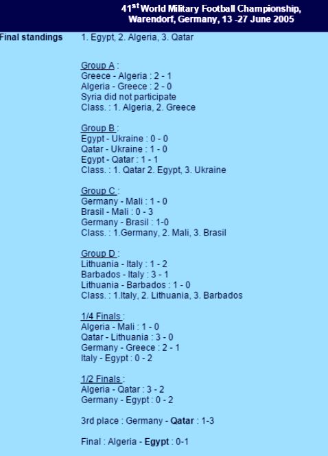 27 juin finale coupe du monde militaire Egypte-EN 1-0
