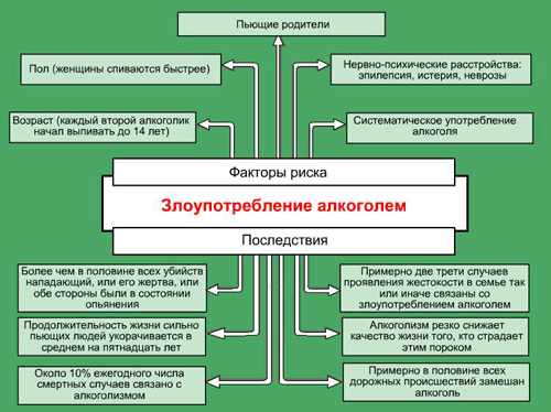 женский алкоголизм если выход