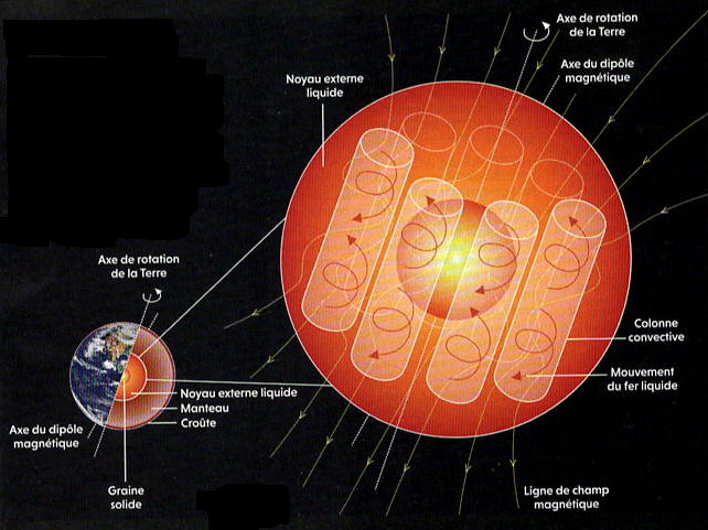 Le champ magnétique terrestre enfin expliqué !
