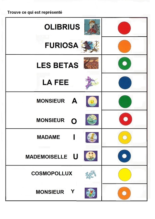 Logicos avec les Alphas