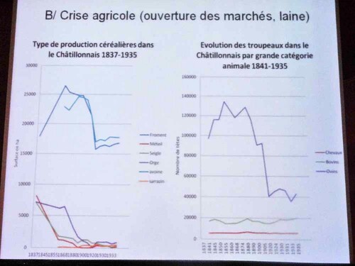 L'évolution de la structure sociale du Châtillonnais au XXème siècle, une conférence de Gilles Laferte