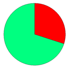 statistiques