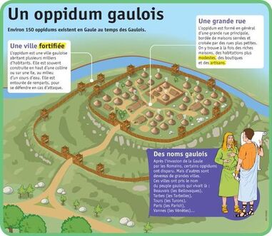 Où vivaient les Gaulois ?