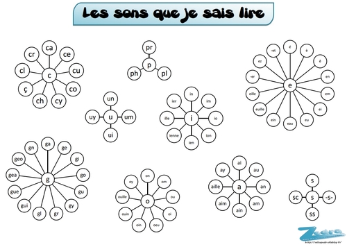 Tableau de progrès