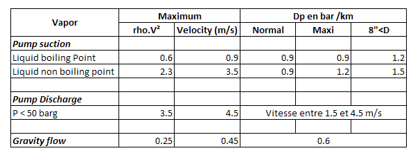 Gaz_criteria