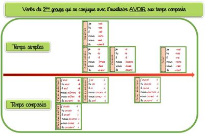 Aide mémoire