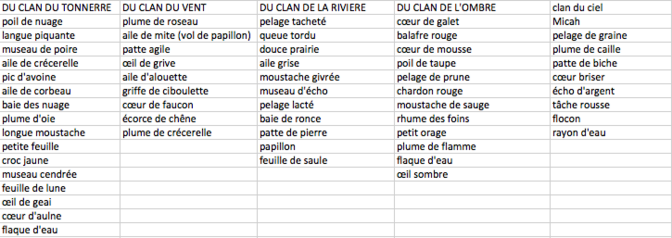 les guérisseurs des clans