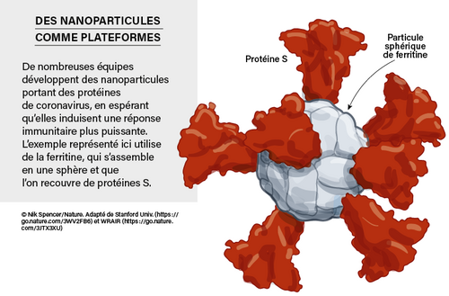 Les nouveaux vaccins contre le coronavirus.(2)