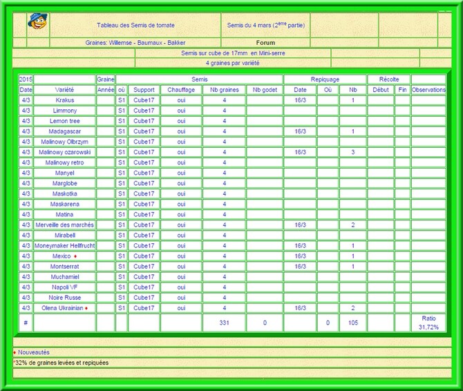 Tableau des Semis du 4 mars  (2ème partie)