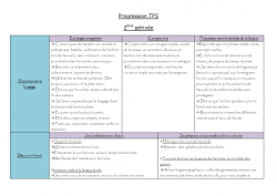 Progression TPS Période 2