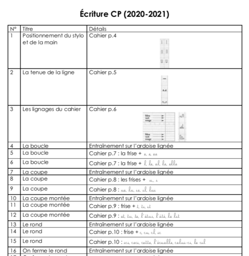 Ecriture CP (séances détaillées) (année scolaire : 2020-2021)